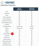 Sensaphone Sentinel 1 Year Premium Ethernet Subscription